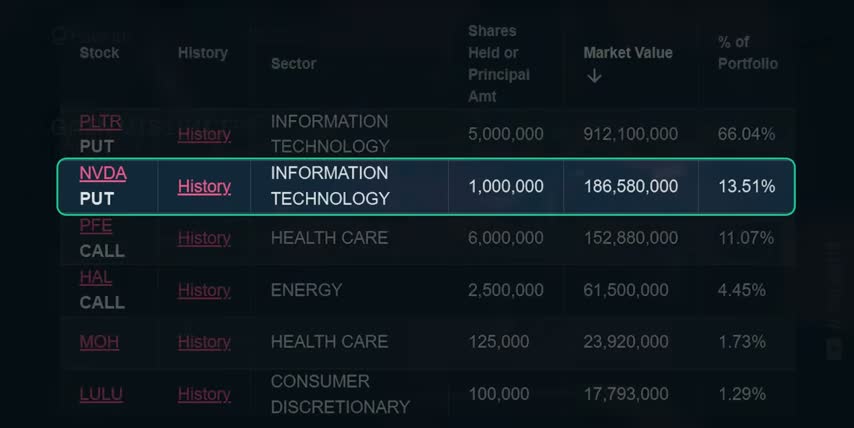 Michael Burry investment strategy
